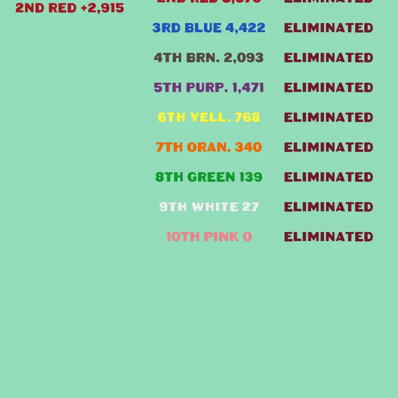 Game by @EpicGames752