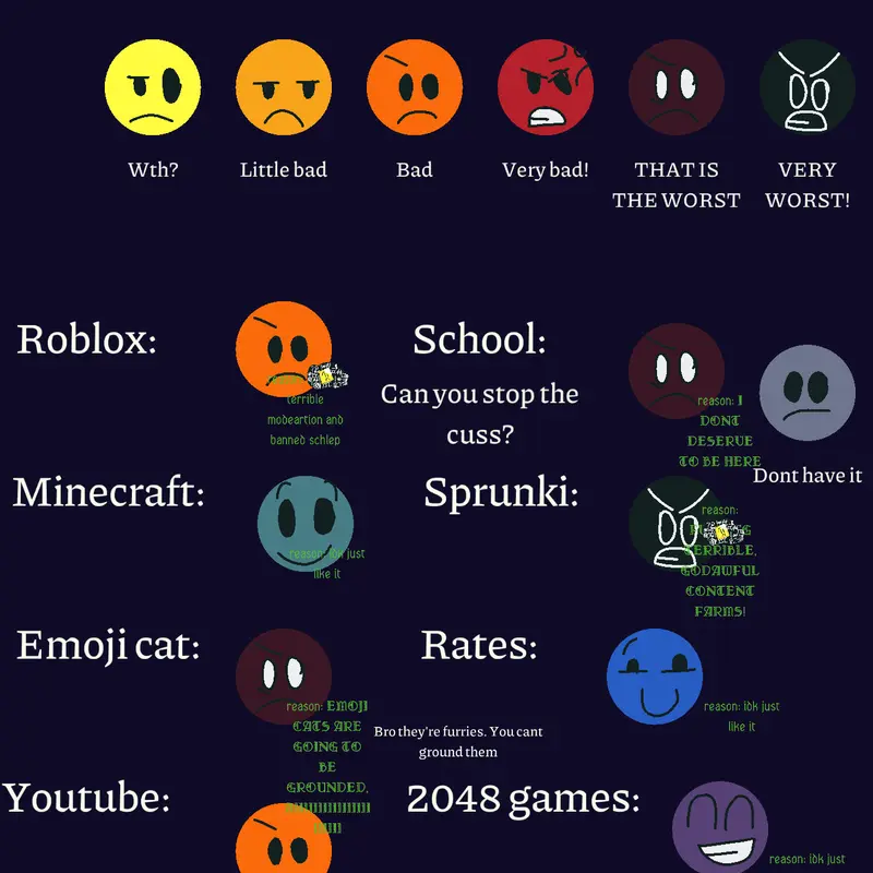 Game by @antibrainrot_teams