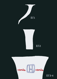 Tornado scale