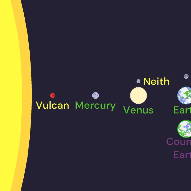 The Solar System by @Jupiter_fan