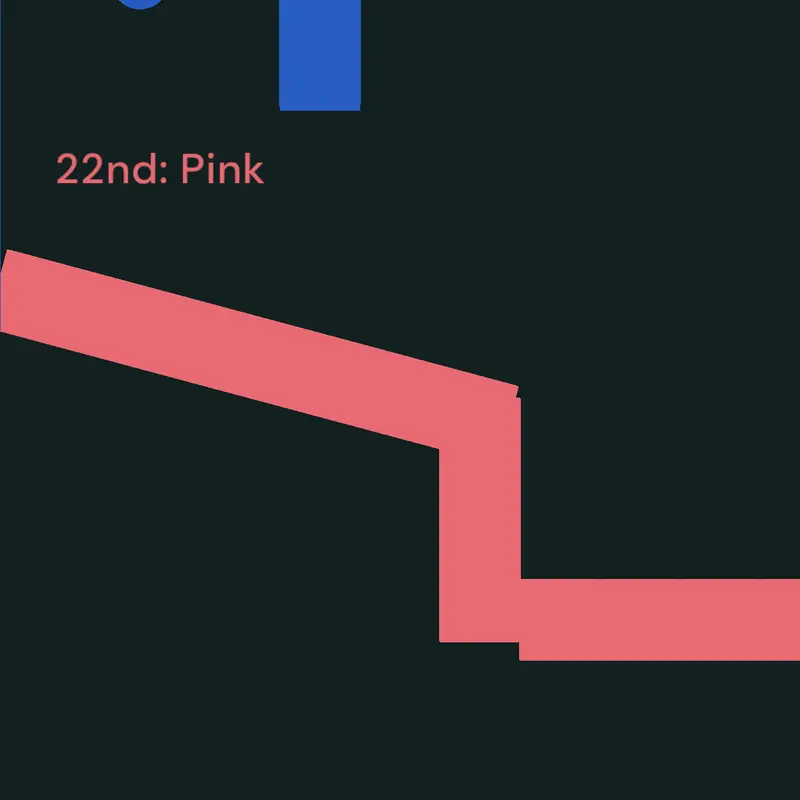 Game by @BlueMarbleRace