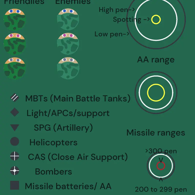 Project FCS by @StrangeGameA