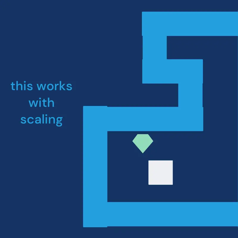 Game by @devlog