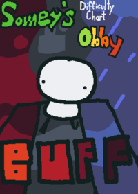 Buffed SDCO