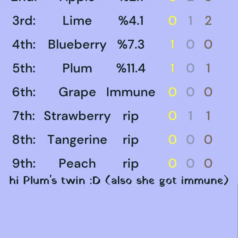 Game by @-_F_37ALT_-