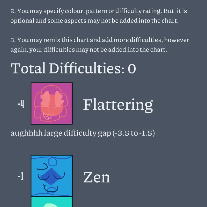 teh somey chart but it’s by AnG by @TheEndingGameRed