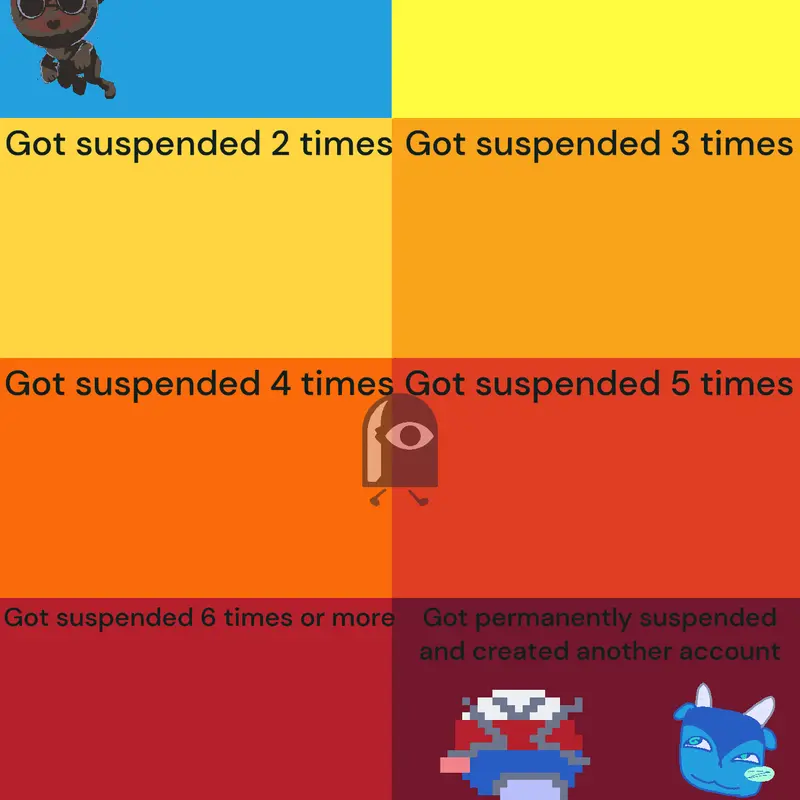 Suspended by @cocoa20