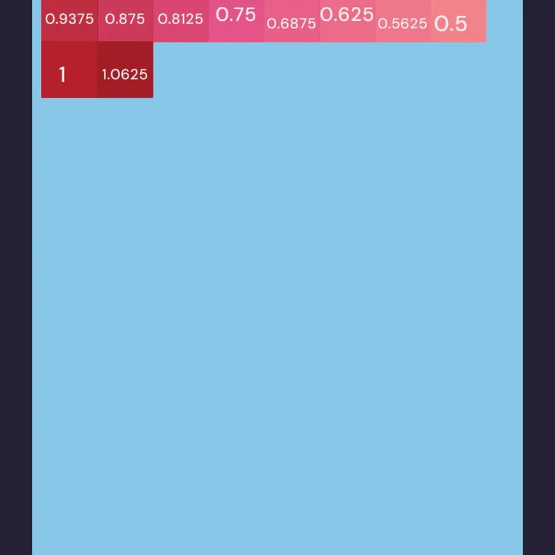 Hint is 2 card is top by @OLLOWE