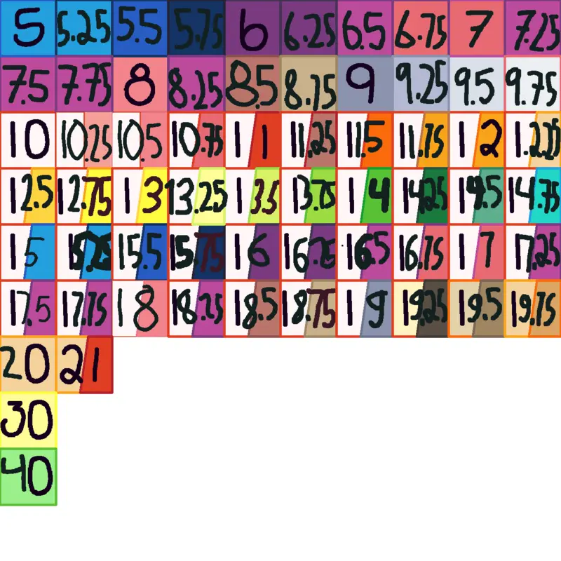 Game by @finalboss4factorial
