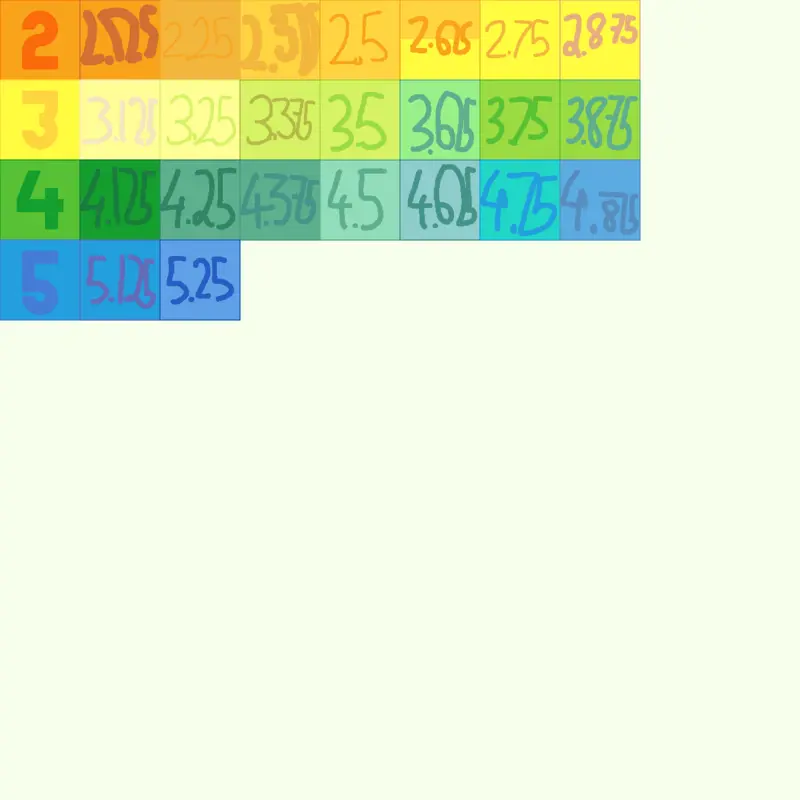 Game by @Microsoft_anti-block