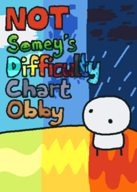 NSDCO