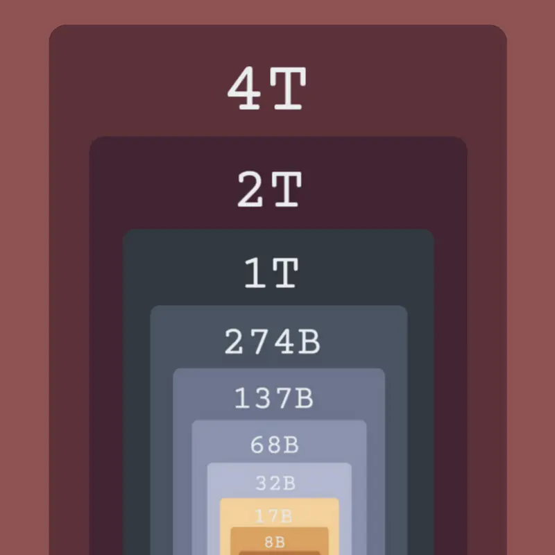 Game by @Sprunkipart