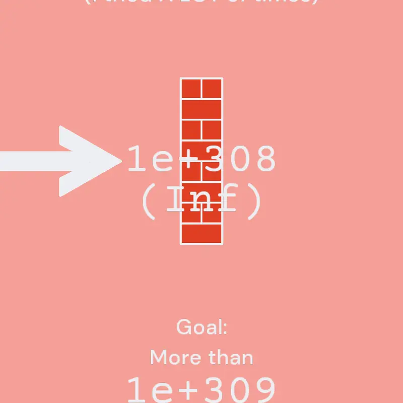 Game by @KessMad
