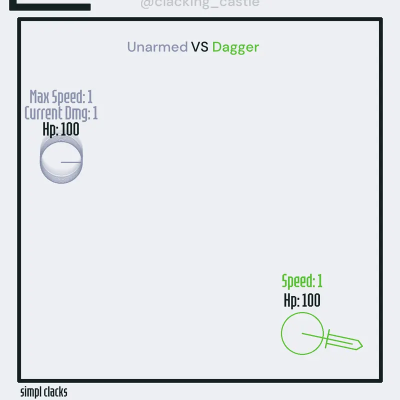 Unarmed vs dagger by @clacking_castle