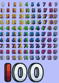 Numbers 1-100