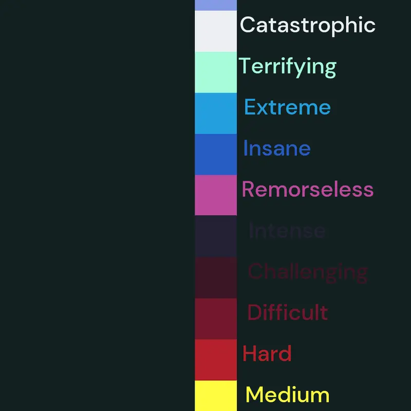 difficulty chart by @wallawallburbur