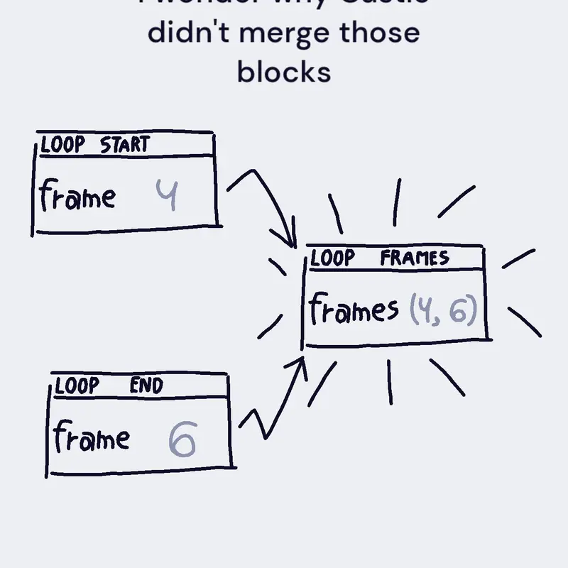 Loops Frames: (4, 6) by @not_ORIG_anymore