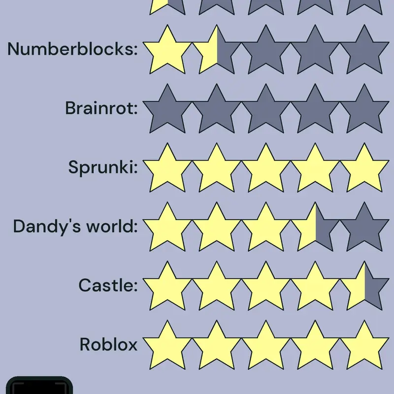 Rate this things by @EspanitaBall