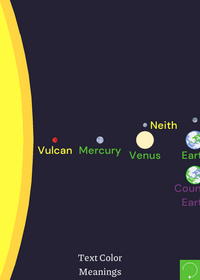 The Solar System