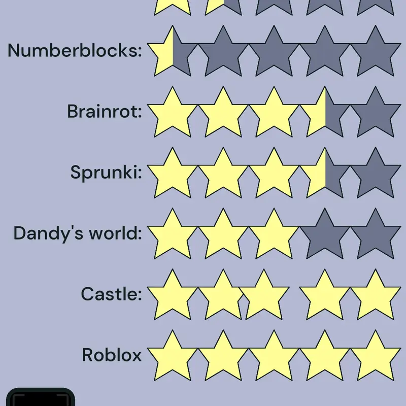 Game by @Hk_Wesley