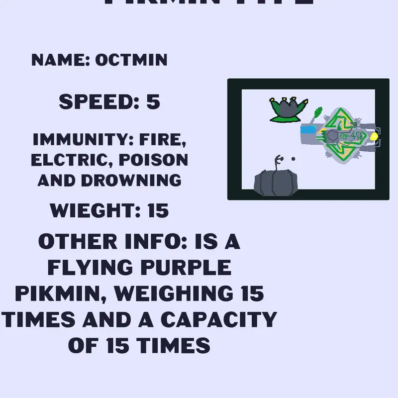 Game by @Chemistry5536