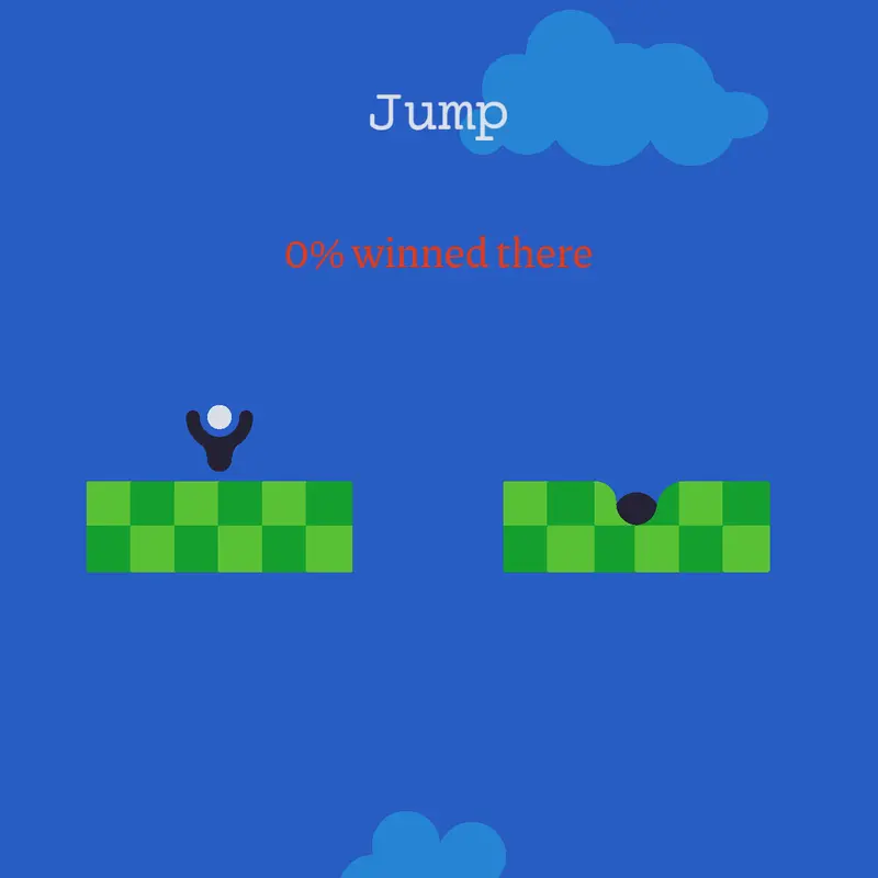 @Mopzik's impossible Golf practice by @9696754