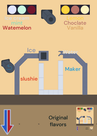 Slushie maker extra flavors