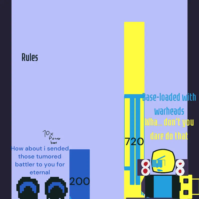Game by @cesus_thebattler