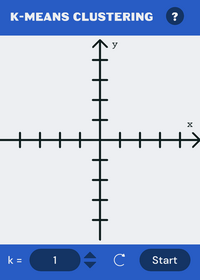 K-means clustering (I don't know why I made...