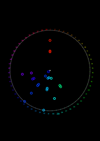 MIDI Visualizer