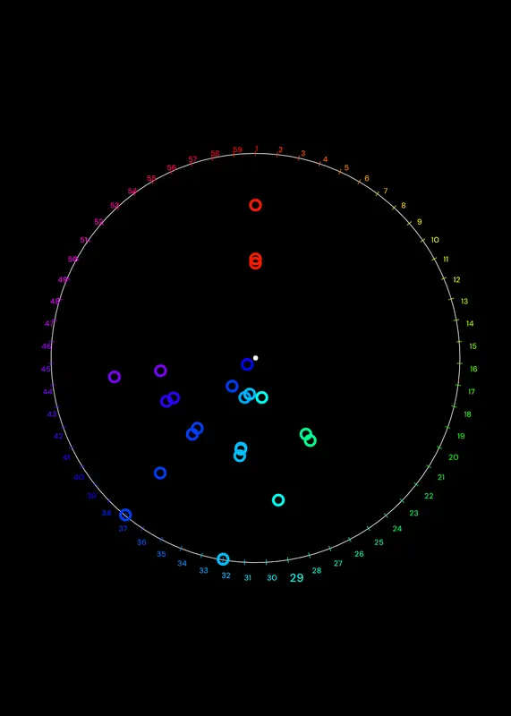 MIDI Visualizer by @Payu0001