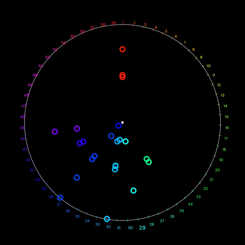 MIDI Visualizer by @Payu0001