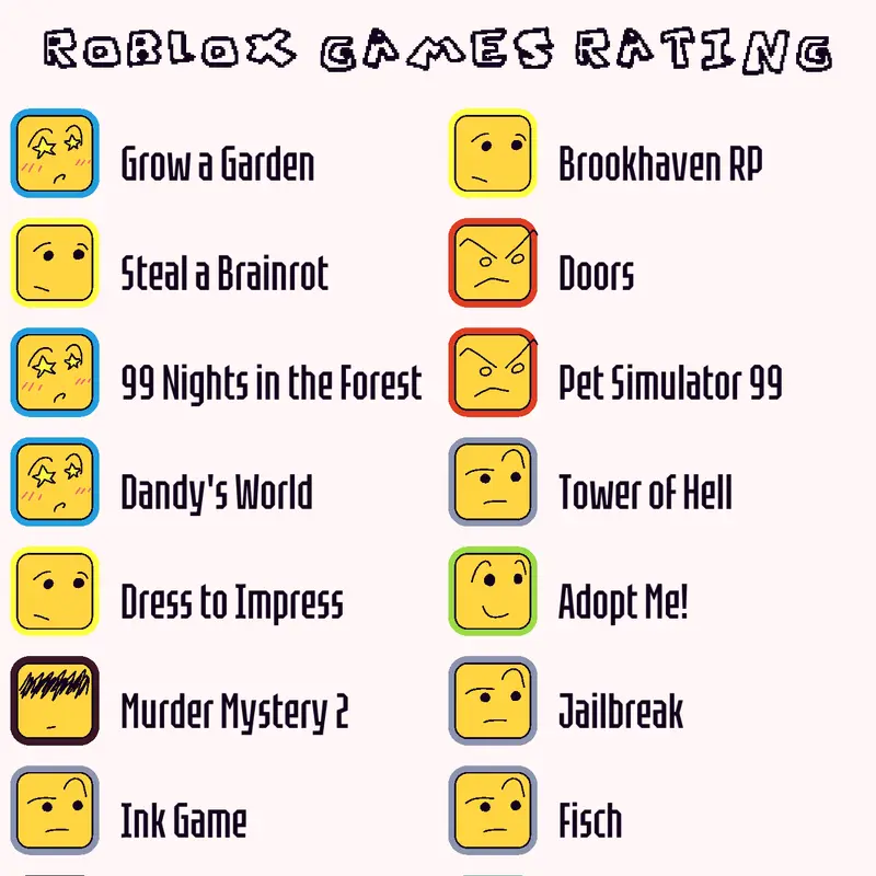 Game by @Funnest_Pineapple