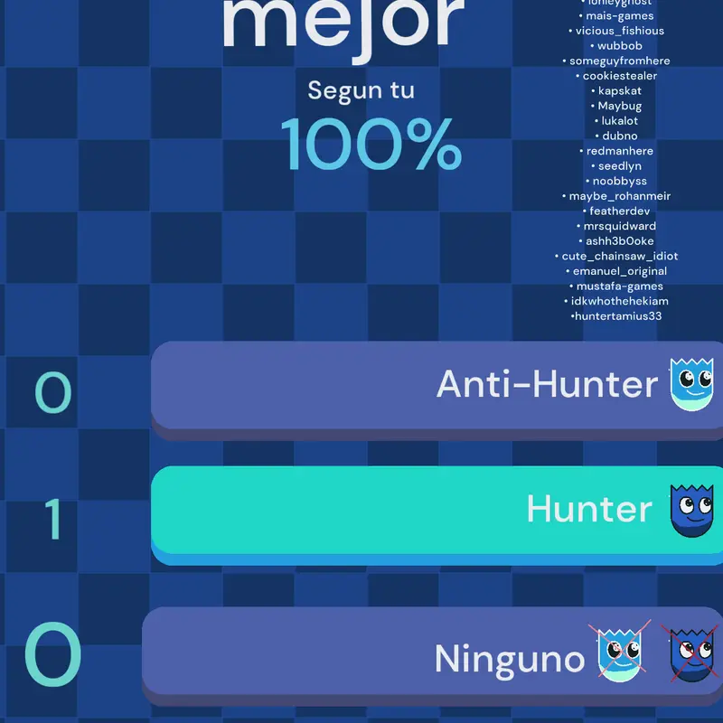 Game by @Huntert-BoiAnti67