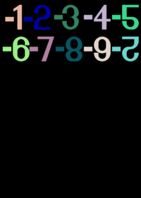 (W.I.P) Negative Number Band