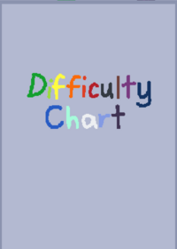 Difficulty Chart