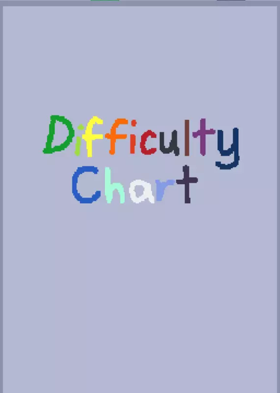 Difficulty Chart by @BluePencilThingy