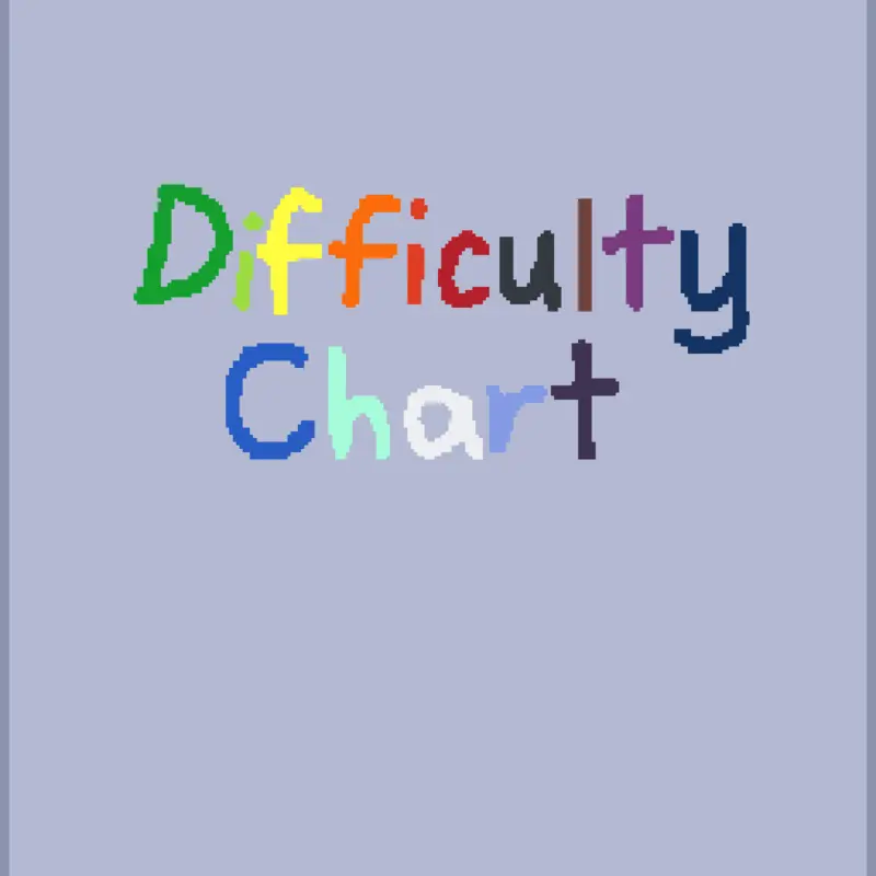Difficulty Chart by @BluePencilThingy