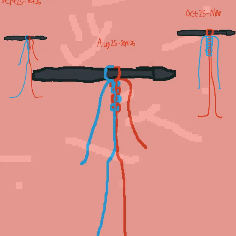 Game by @regrets_and-sorrow