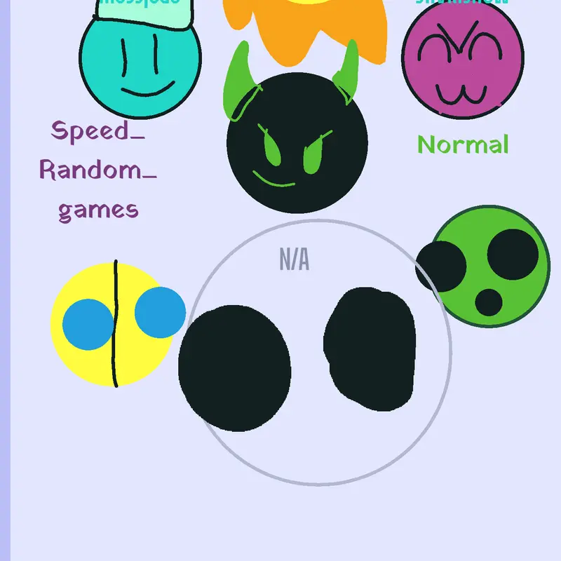 Game by @areaconfirmed2