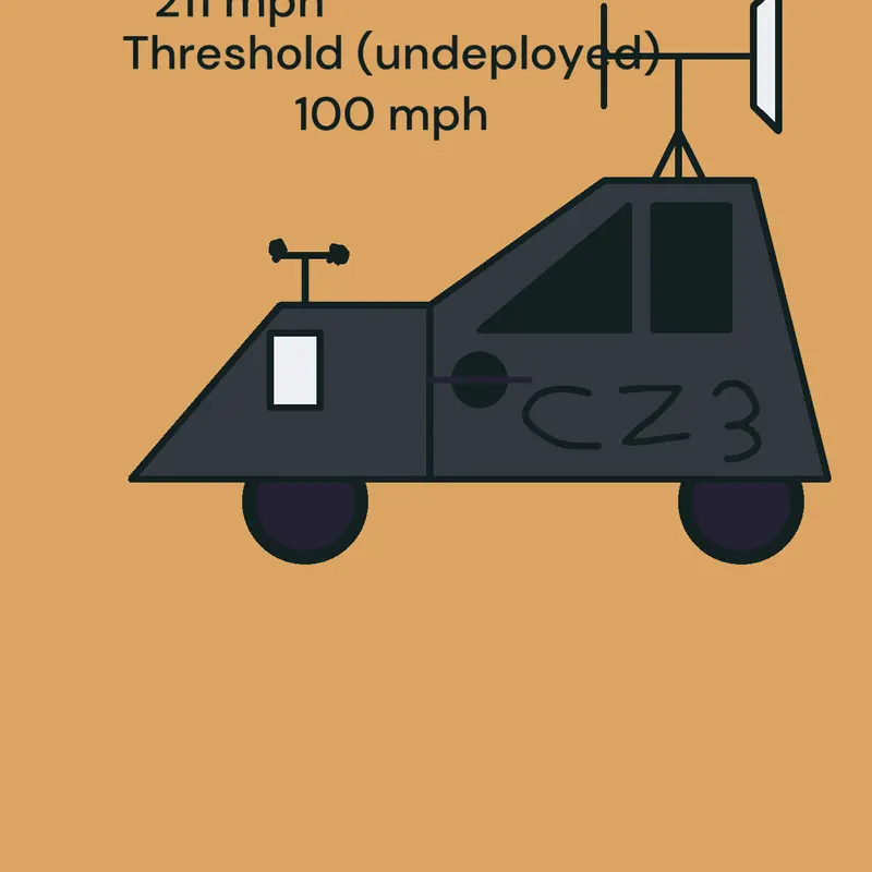 Game by @tornado_inspector_btw