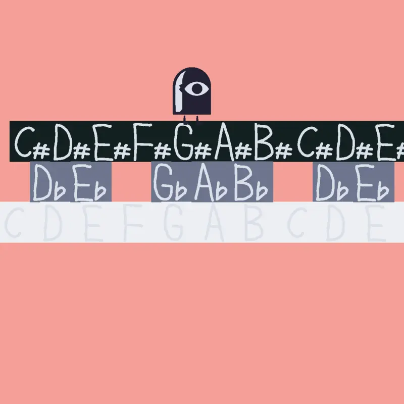 19-edo keyboard by @Dukem