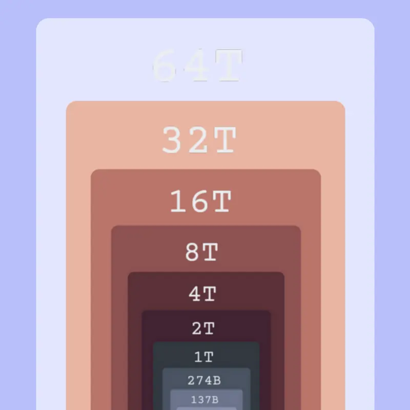Game by @Sprunkipart