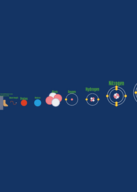 Universe size comparison