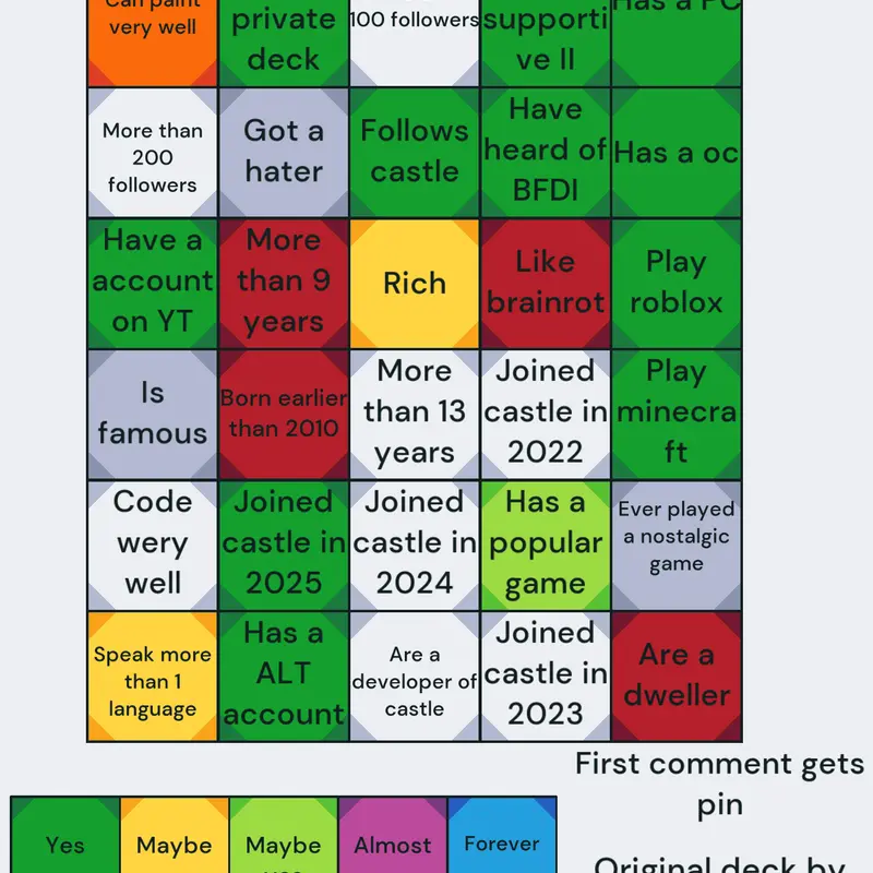 Game by @A-5TheDamager