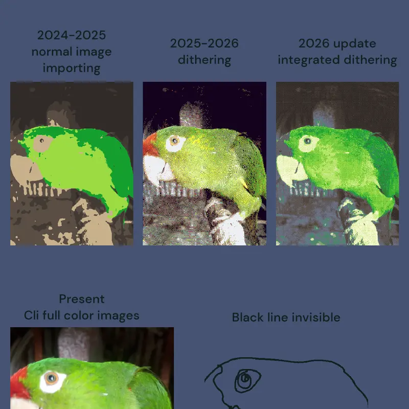 evolution by @CHERINHODETUTTIFRUTTI