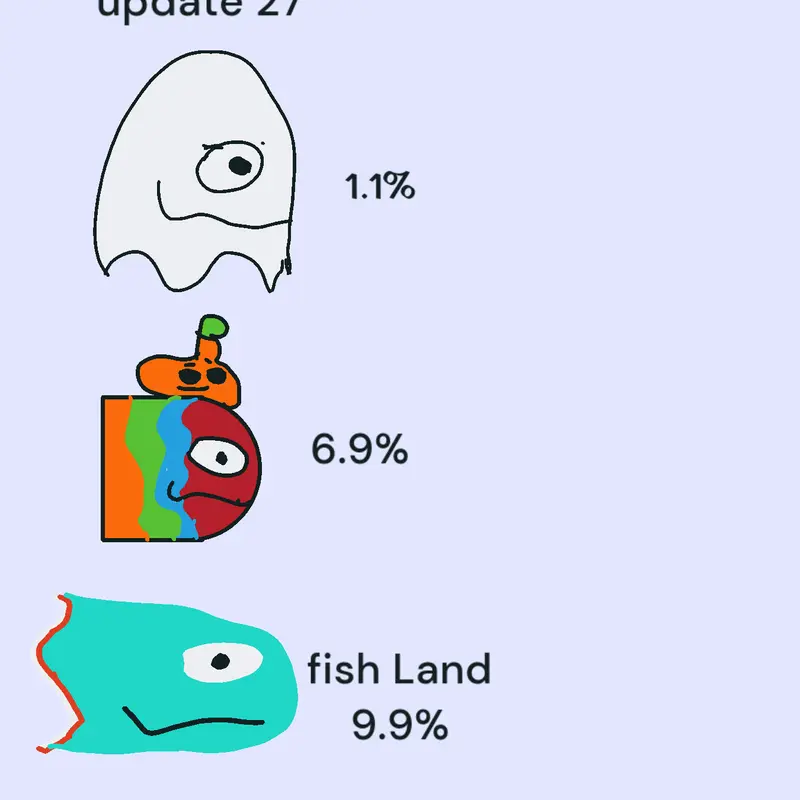Game by @Burger-Games