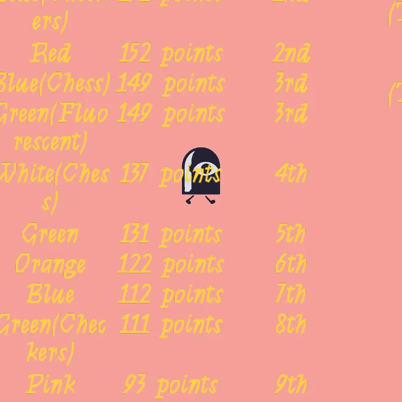Game by @monika1999