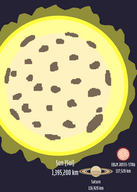 The Sun compared to EBLM J0555-57Ab and...