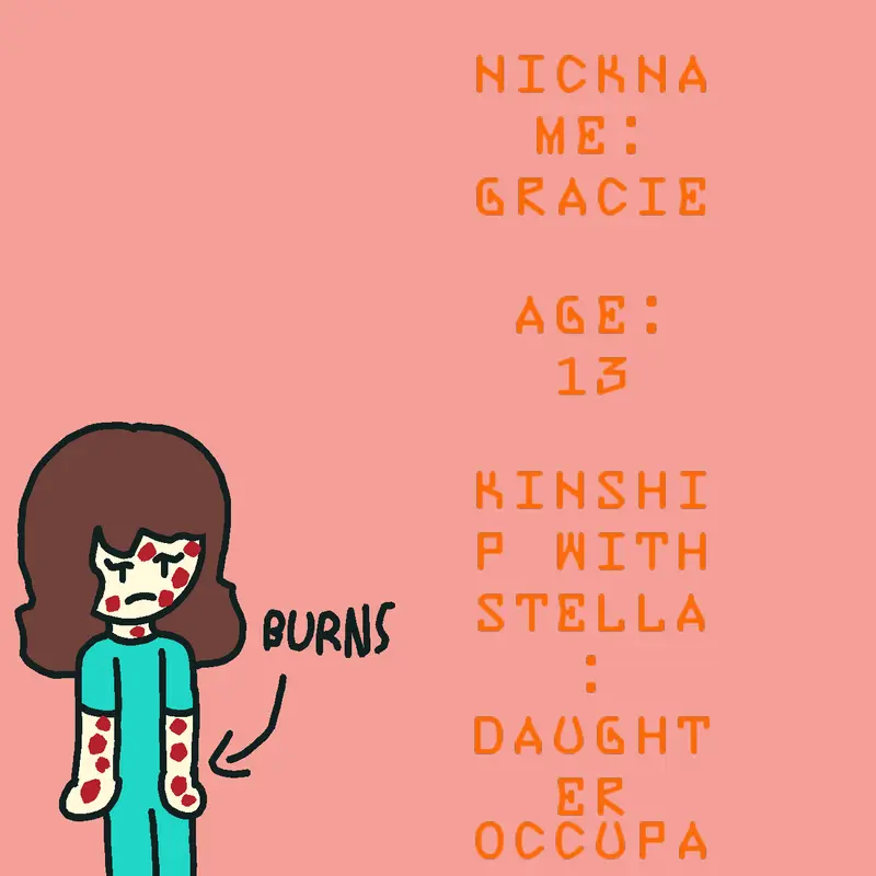 Game by @izabella3848488383